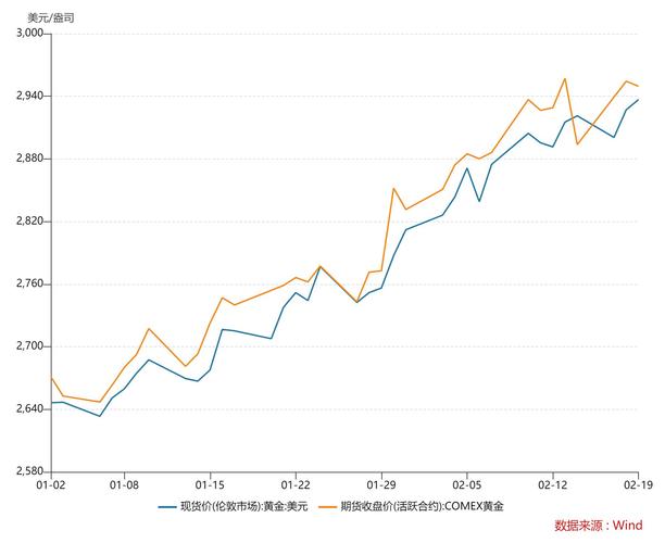 國際黃金價格實(shí)時走勢圖，國際黃金價格走勢
